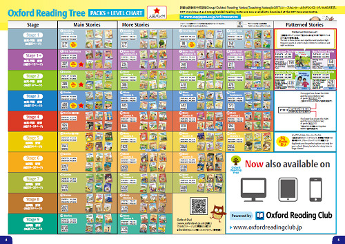 ORT オックスフォードリーディングツリー レベル3 レベル4-www