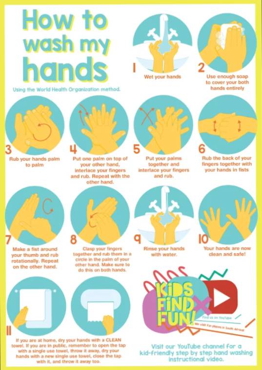 How to wash hands